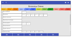 navchalni dosyagnennya konkretnogo uchnya 300x154 - навчальні досягнення конкретного учня