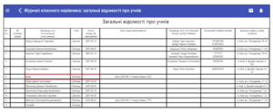 zagalni vidomosti pro uchniv 300x124 - загальні відомості про учнів