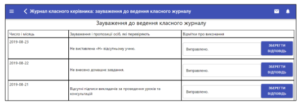 zhurnal zauvazhen do veden klasnogo zhurnalu 300x107 - журнал зауважень до ведень класного журналу