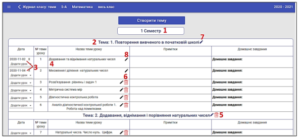 zmist urokiv iedina shkola 1 300x139 - зміст уроків єдина школа